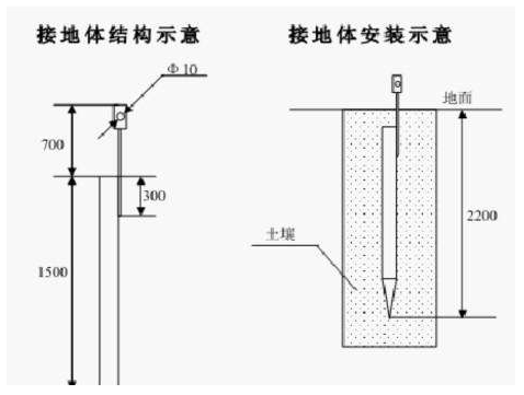 监控杆尺寸监控立杆产品标准及施工申明